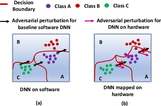 Figure 1 for Efficiency-driven Hardware Optimization for Adversarially Robust Neural Networks