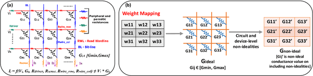 Figure 3 for Efficiency-driven Hardware Optimization for Adversarially Robust Neural Networks
