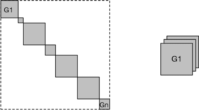 Figure 3 for GRAPHSHAP: Motif-based Explanations for Black-box Graph Classifiers