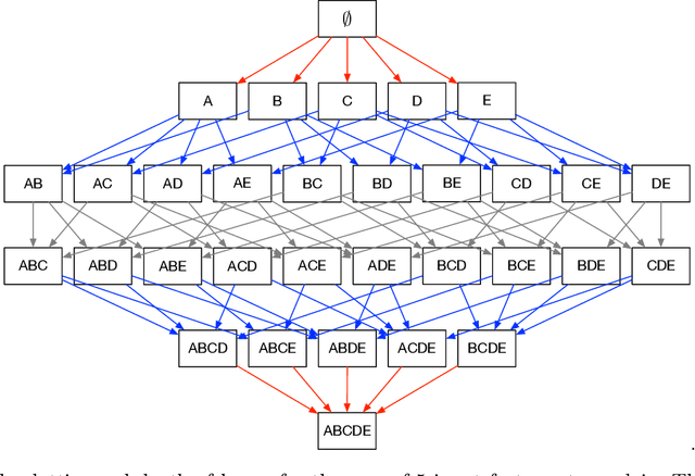 Figure 2 for GRAPHSHAP: Motif-based Explanations for Black-box Graph Classifiers