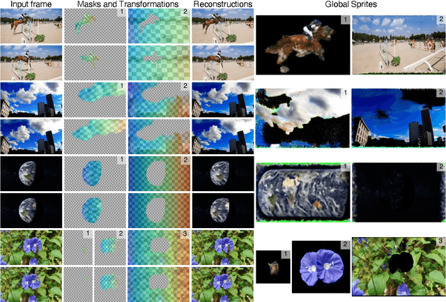 Figure 4 for Deformable Sprites for Unsupervised Video Decomposition