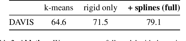 Figure 3 for Deformable Sprites for Unsupervised Video Decomposition