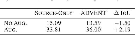 Figure 4 for Leveraging Domain Adaptation for Low-Resource Geospatial Machine Learning