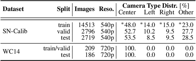 Figure 1 for Keypoint-less Camera Calibration for Sports Field Registration in Soccer