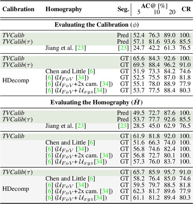 Figure 3 for Keypoint-less Camera Calibration for Sports Field Registration in Soccer