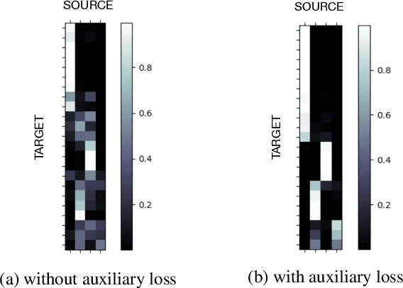 Figure 1 for Controlling Utterance Length in NMT-based Word Segmentation with Attention