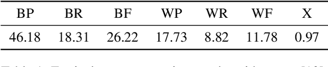 Figure 2 for Controlling Utterance Length in NMT-based Word Segmentation with Attention