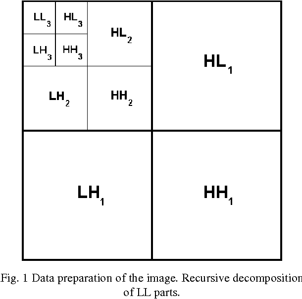 Figure 1 for Denoising and compression in wavelet domain via projection onto approximation coefficients