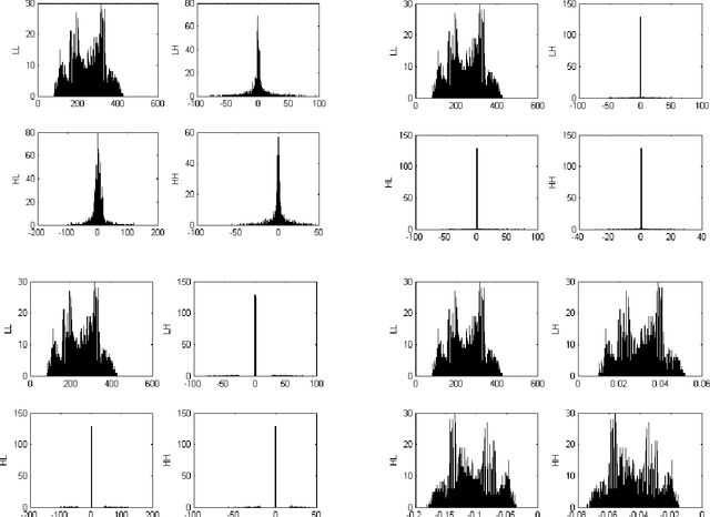Figure 2 for Denoising and compression in wavelet domain via projection onto approximation coefficients