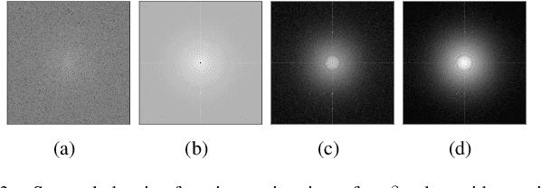 Figure 3 for Bias and variance reduction and denoising for CTF Estimation