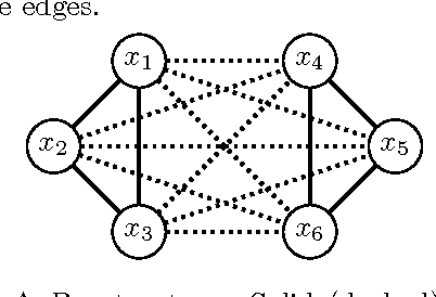 Figure 1 for On MAP Inference by MWSS on Perfect Graphs