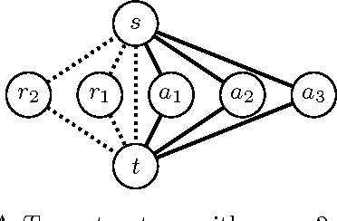Figure 2 for On MAP Inference by MWSS on Perfect Graphs