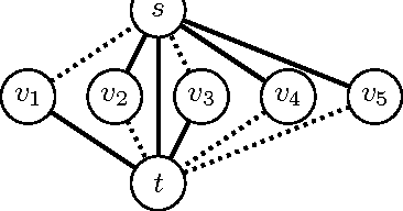 Figure 3 for On MAP Inference by MWSS on Perfect Graphs
