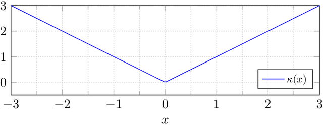 Figure 1 for Half-Space and Box Constraints as NUV Priors: First Results
