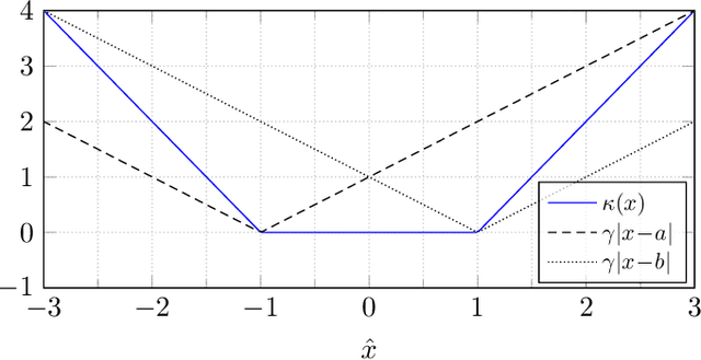 Figure 2 for Half-Space and Box Constraints as NUV Priors: First Results