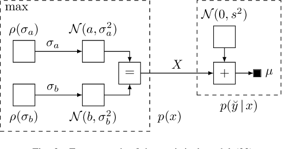 Figure 3 for Half-Space and Box Constraints as NUV Priors: First Results