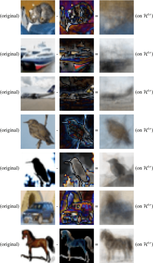 Figure 3 for Extrapolation Frameworks in Cognitive Psychology Suitable for Study of Image Classification Models