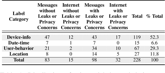 Figure 4 for Real-time Analysis of Privacy-(un)aware IoT Applications