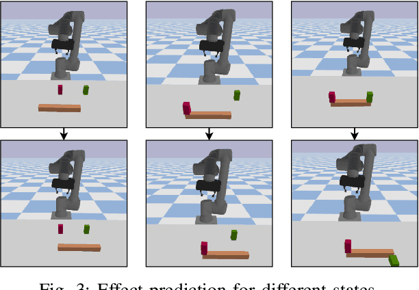 Figure 3 for Learning Multi-Object Symbols for Manipulation with Attentive Deep Effect Predictors