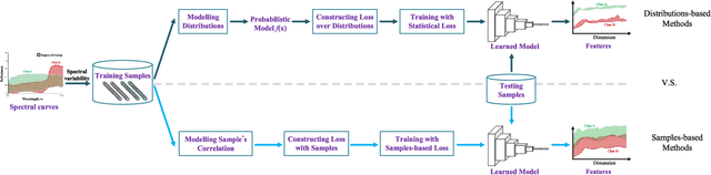 Figure 1 for Statistical Loss and Analysis for Deep Learning in Hyperspectral Image Classification