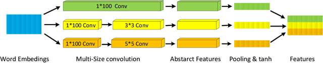 Figure 3 for A Multi-Size Neural Network with Attention Mechanism for Answer Selection
