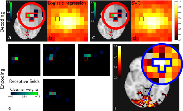 Figure 4 for Machine Learning for Neuroimaging with Scikit-Learn