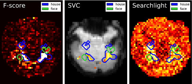 Figure 3 for Machine Learning for Neuroimaging with Scikit-Learn