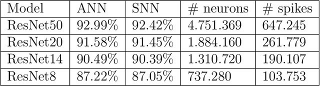 Figure 4 for Recognizing Images with at most one Spike per Neuron