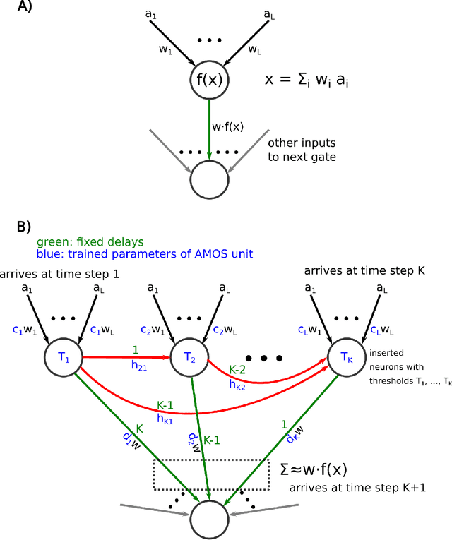 Figure 1 for Recognizing Images with at most one Spike per Neuron