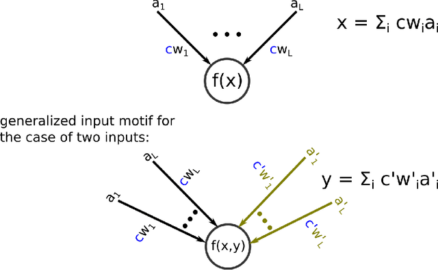 Figure 3 for Recognizing Images with at most one Spike per Neuron
