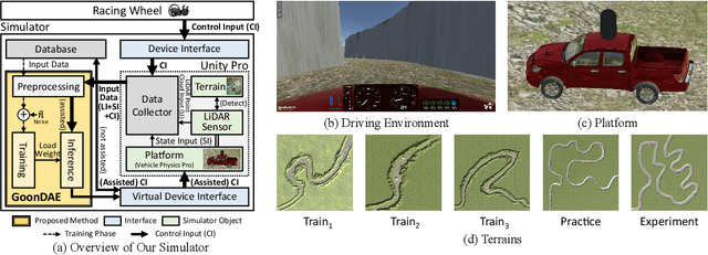 Figure 2 for GoonDAE: Denoising-Based Driver Assistance for Off-Road Teleoperation
