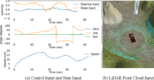 Figure 4 for GoonDAE: Denoising-Based Driver Assistance for Off-Road Teleoperation