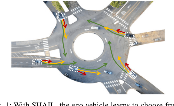 Figure 1 for SHAIL: Safety-Aware Hierarchical Adversarial Imitation Learning for Autonomous Driving in Urban Environments