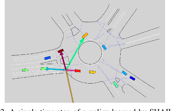 Figure 2 for SHAIL: Safety-Aware Hierarchical Adversarial Imitation Learning for Autonomous Driving in Urban Environments