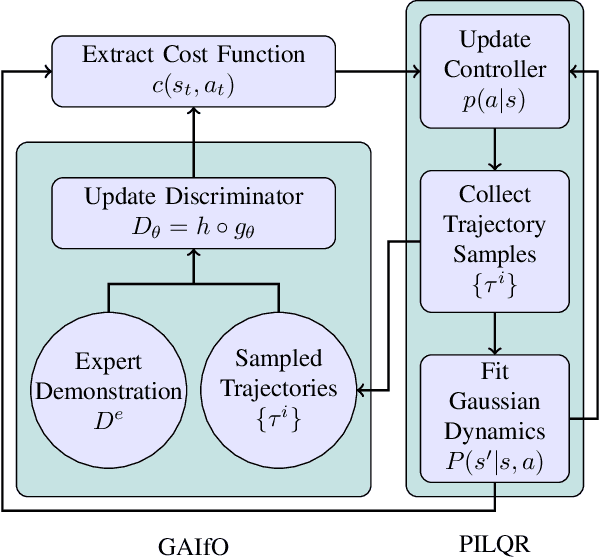 Figure 1 for DEALIO: Data-Efficient Adversarial Learning for Imitation from Observation