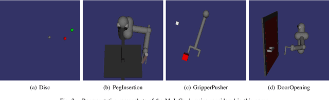 Figure 2 for DEALIO: Data-Efficient Adversarial Learning for Imitation from Observation