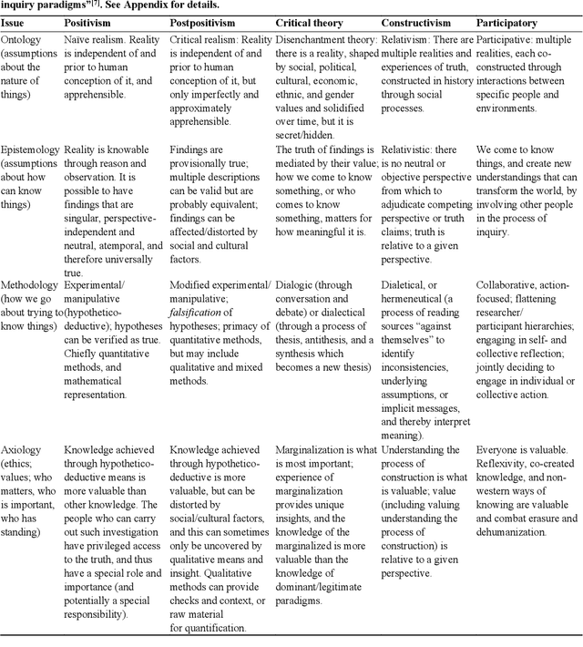 Figure 2 for Technology Ethics in Action: Critical and Interdisciplinary Perspectives