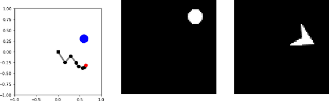 Figure 1 for Unsupervised Learning of Goal Spaces for Intrinsically Motivated Goal Exploration