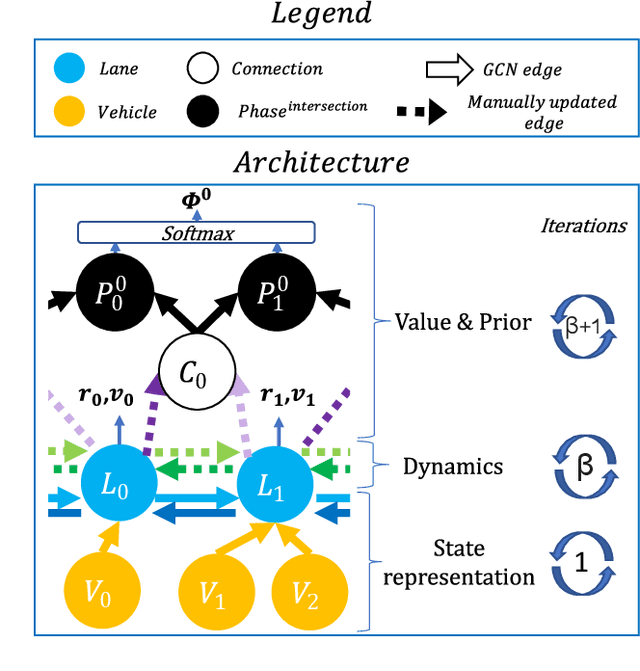 Figure 1 for Model-based graph reinforcement learning for inductive traffic signal control