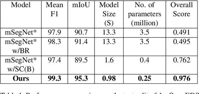 Figure 2 for RITnet: Real-time Semantic Segmentation of the Eye for Gaze Tracking