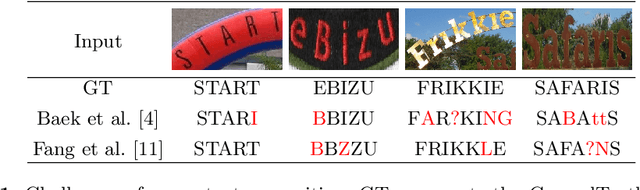 Figure 1 for SGBANet: Semantic GAN and Balanced Attention Network for Arbitrarily Oriented Scene Text Recognition
