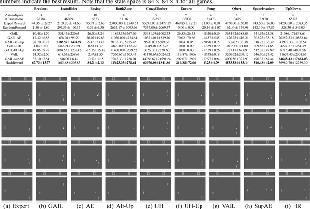 Figure 4 for Expert-Level Atari Imitation Learning from Demonstrations Only