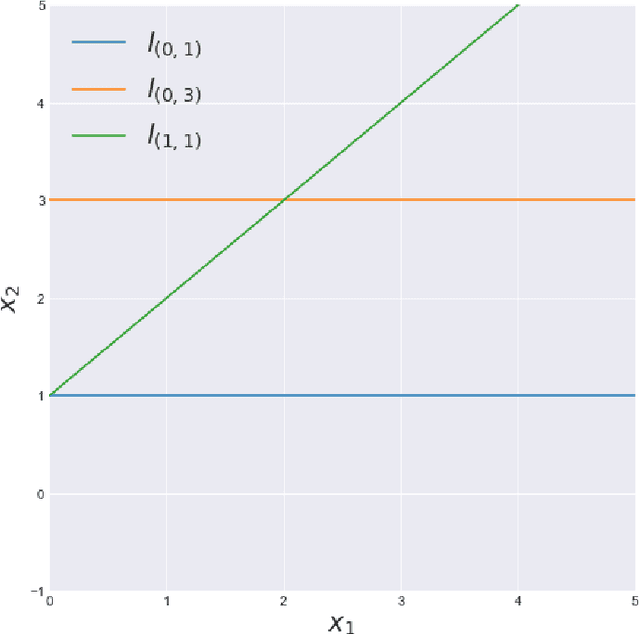 Figure 3 for Kan Extensions in Data Science and Machine Learning