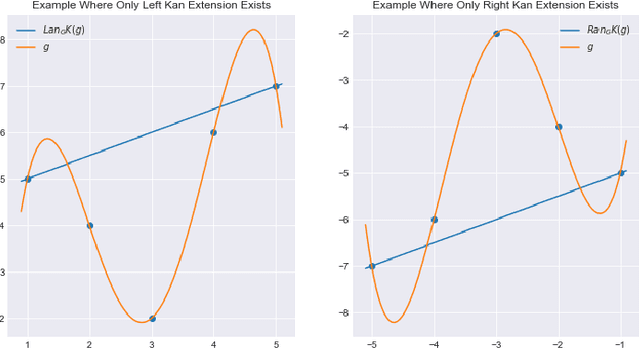 Figure 4 for Kan Extensions in Data Science and Machine Learning