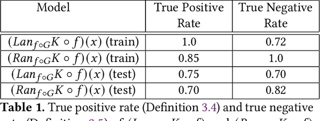 Figure 1 for Kan Extensions in Data Science and Machine Learning