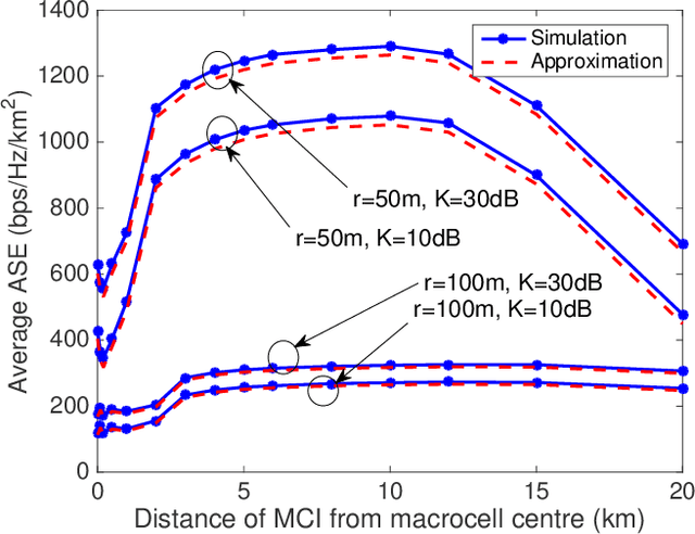 Figure 2 for Airplane-Aided Integrated Next-Generation Networking