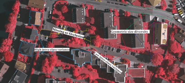 Figure 1 for Spatial--spectral FFPNet: Attention-Based Pyramid Network for Segmentation and Classification of Remote Sensing Images