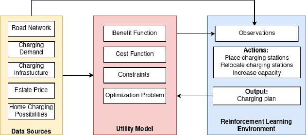 Figure 1 for Reinforcement Learning-based Placement of Charging Stations in Urban Road Networks