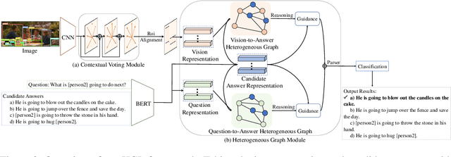 Figure 3 for Heterogeneous Graph Learning for Visual Commonsense Reasoning