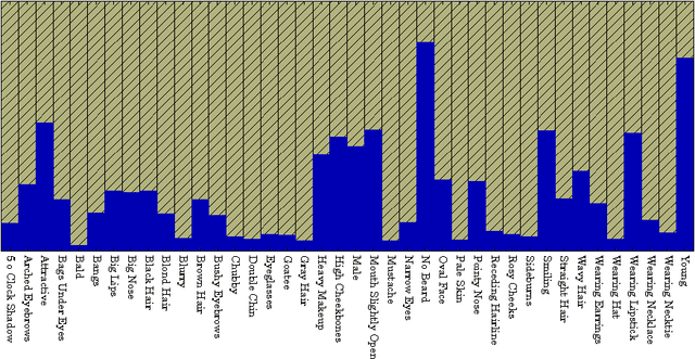 Figure 2 for MOON: A Mixed Objective Optimization Network for the Recognition of Facial Attributes